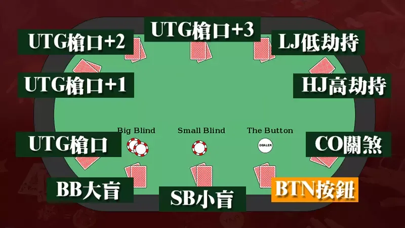 德州撲克 新手教學